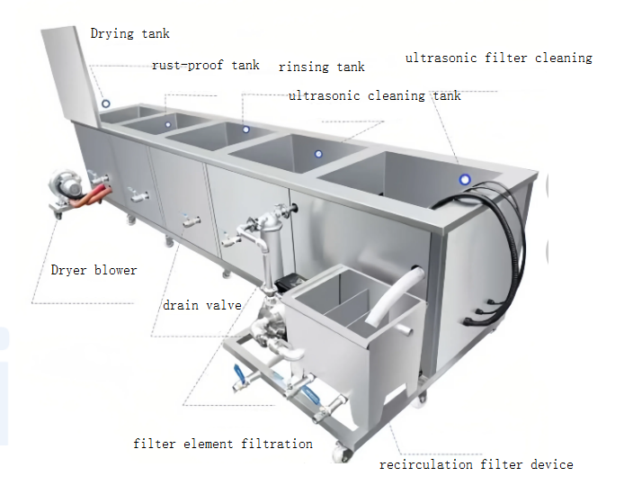 Desktop-Ultraschallreiniger 